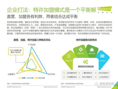 2020年中國素質(zhì)教育行業(yè)白皮書
