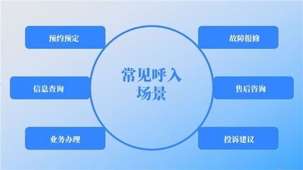 優音通信AI呼入機器人正式上線!企業智能語音接待助手已就位!歡迎來