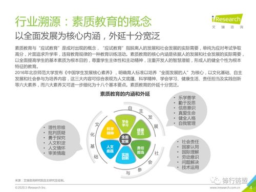 2020中國素質教育行業白皮書