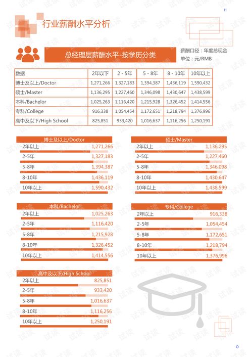 2020年文化教育創(chuàng)意教育出版行業(yè)數(shù)字在線服務領域行業(yè)分析報告 市場調查報告 .pdf