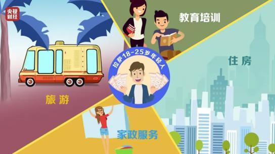 2021年大數(shù)據(jù)調查 年輕人的消費錢都花在哪里