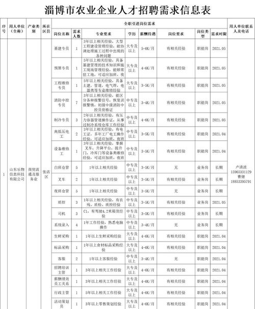 我市發布農業企業人才需求公告
