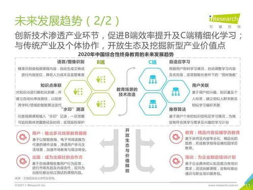 艾瑞咨詢 2021年中國(guó)綜合性終身教育平臺(tái)用戶大數(shù)據(jù)報(bào)告