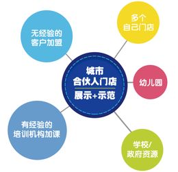 手博士科學說 做了多年教育培訓,浪費了多少資源